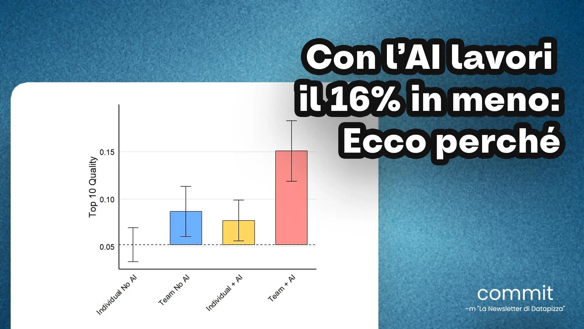 Con l’AI lavori il 16% in meno: Ecco perché